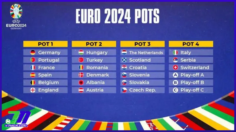 Nhận định bảng đấu Euro 2024 - Đâu là bảng đấu tử thần? 1 Lịch trình diễn ra bảng đấu Euro 2024