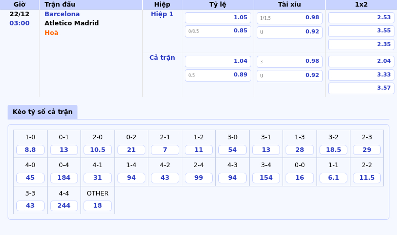 Barcelona vs Atletico Madrid Gió đảo chiều trong cuộc đua ngôi vương La Liga 1 Thông tin bảng tỷ lệ kèo bóng đá Barcelona vs Atletico Madrid
