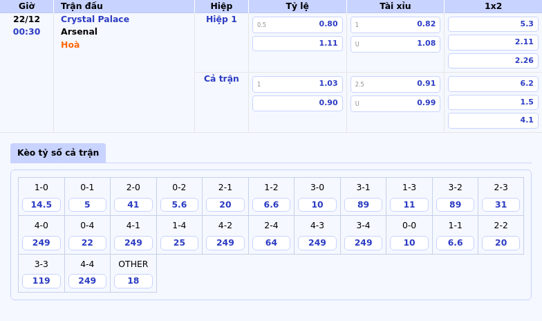 Nhận định trước trận Crystal Palace vs Arsenal Cuộc đối đầu chênh lệch tại Ngoại hạng Anh 1 Thông tin bảng tỷ lệ kèo bóng đá Crystal Palace vs Arsenal
