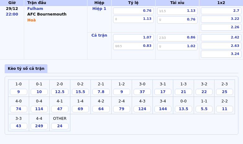 Nhận định soi kèo Fulham vs AFC Bournemouth 2200 ngày 29/12 Cân tài cân sức 1 Thông tin bảng tỷ lệ kèo bóng đá Fulham vs AFC Bournemouth
