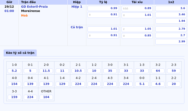 Nhận định và soi kèo GD Estoril-Praia vs Moreirense Cân tài cân sức 1 Thông tin bảng tỷ lệ kèo bóng đá GD Estoril-Praia vs Moreirense