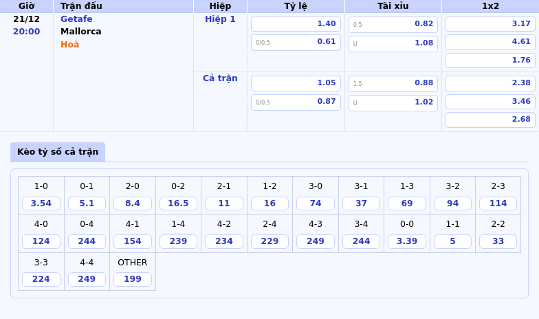 Nhận định Getafe vs Mallorca Cuộc đối đầu giữa hai thái cực tại La Liga 1 Thông tin bảng tỷ lệ kèo bóng đá Getafe vs Mallorca