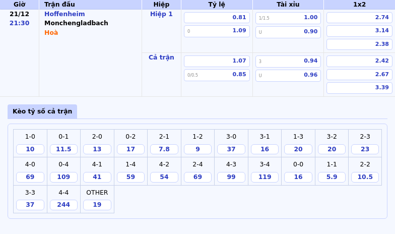Hoffenheim vs Monchengladbach Cuộc đọ sức hấp dẫn tại Bundesliga 1 Thông tin bảng tỷ lệ kèo bóng đá Hoffenheim vs Monchengladbach