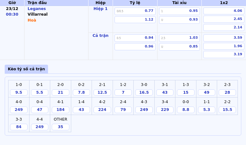 Leganes vs Villarreal Cuộc chạm trán giữa hai thái cực tại La Liga 1 Thông tin bảng tỷ lệ kèo bóng đá Leganes vs Villarreal