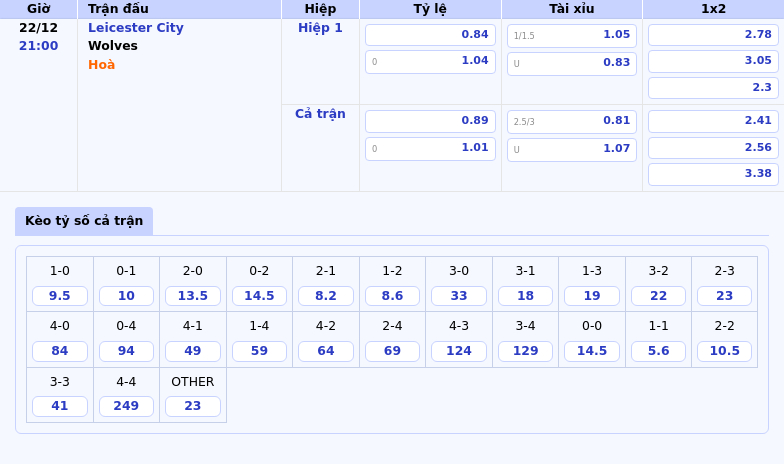 Nhận định - Soi kèo Leicester City vs Wolves Cuộc đấu cân não tại nhóm cuối bảng 1 Thông tin bảng tỷ lệ kèo bóng đá Leicester City vs Wolves