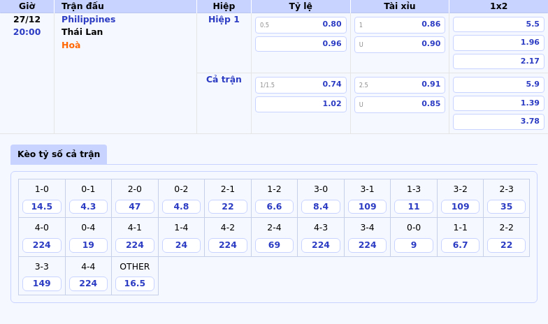 Nhận định soi kèo trận đấu Philippines vs Thái Lan Đẳng cấp vượt trội 1 Thông tin bảng tỷ lệ kèo bóng đá Philippines vs Thái Lan