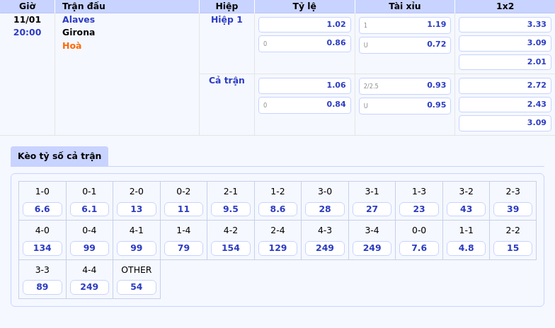 Phân Tích và Soi Kèo Trận Đấu Alaves vs Girona Cuộc Chạm Trán Hấp Dẫn Tại La Liga 1 Thông tin bảng tỷ lệ kèo bóng đá Alaves vs Girona