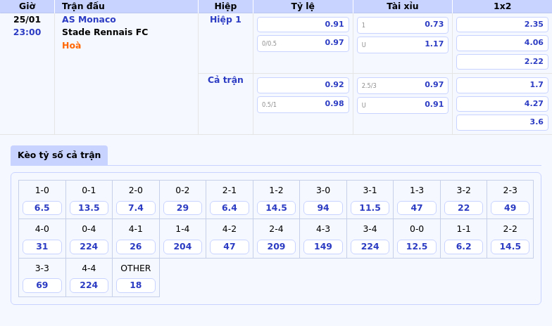 Soi kèo AS Monaco vs Stade Rennais FC Lợi thế lớn cho đội chủ nhà 1 Thông tin bảng tỷ lệ kèo bóng đá AS Monaco vs Stade Rennais FC
