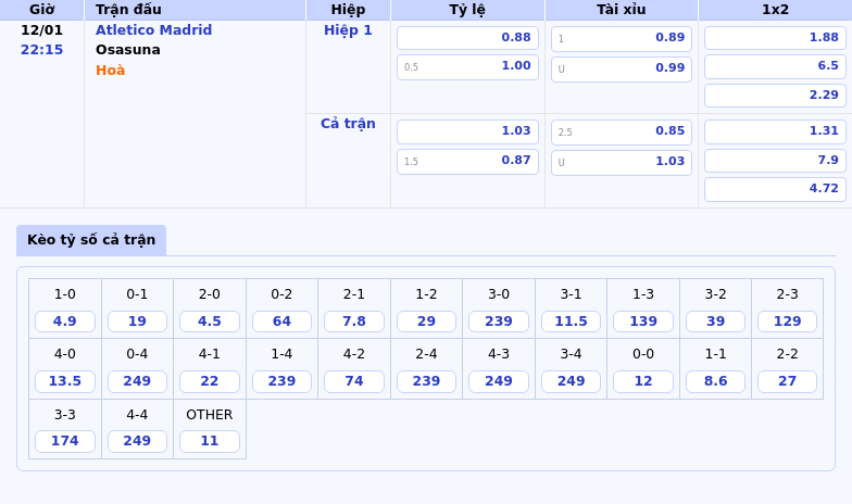 Soi kèo Atletico Madrid vs Osasuna Đẳng cấp vượt trội của đội bóng thủ đô 1 Thông tin bảng tỷ lệ kèo bóng đá Atletico Madrid vs Osasuna
