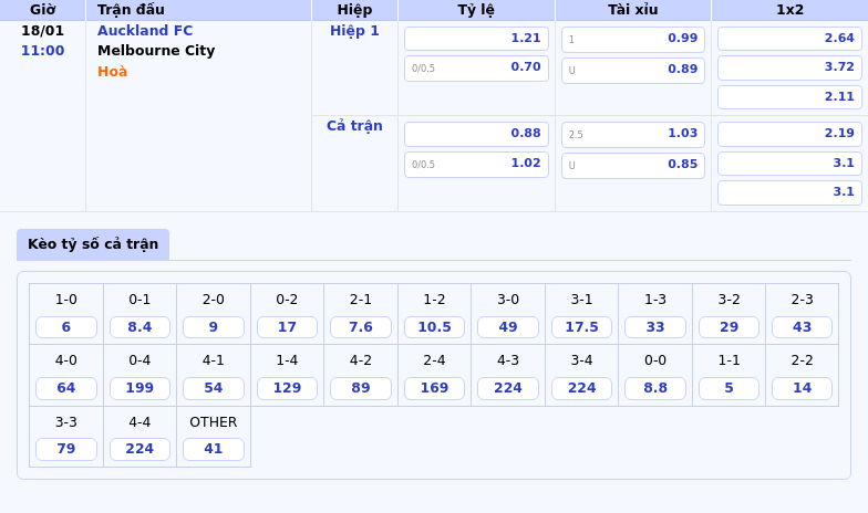 Auckland FC vs Melbourne City Cuộc so tài hứa hẹn tại VĐQG Úc 1 Thông tin bảng tỷ lệ kèo bóng đá Auckland FC vs Melbourne City