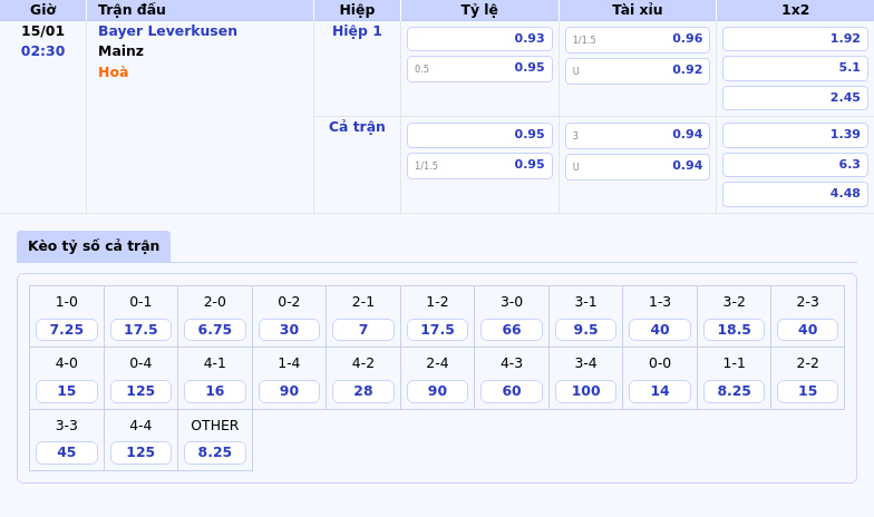 Nhận định Soi kèo Bayer Leverkusen vs Mainz Cuộc đối đầu chênh lệch tại Bundesliga 1 Thông tin bảng tỷ lệ kèo bóng đá Bayer Leverkusen vs Mainz