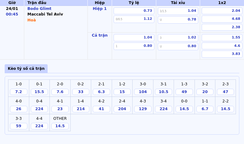 Nhận định Soi kèo Bodo Glimt vs Maccabi Tel Aviv 00h45 ngày 24/01 1 Thông tin bảng tỷ lệ kèo bóng đá Bodo Glimt vs Maccabi Tel Aviv