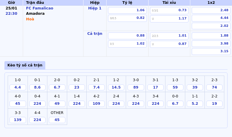 Nhận định FC Famalicao vs Amadora Cuộc đối đầu cân tài tại VĐQG Bồ Đào Nha 1 Thông tin bảng tỷ lệ kèo bóng đá FC Famalicao vs Amadora