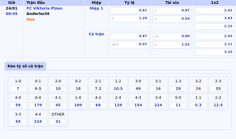 Nhận định trận đấu FC Viktoria Plzen vs Anderlecht Cuộc đối đầu cân tài cân sức 1 Thông tin bảng tỷ lệ kèo bóng đá FC Viktoria Plzen vs Anderlecht