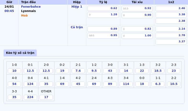 Nhận định trận đấu Fenerbahce vs Lyonnais Cuộc đối đầu căng thẳng tại C2 1 Thông tin bảng tỷ lệ kèo bóng đá Fenerbahce vs Lyonnais