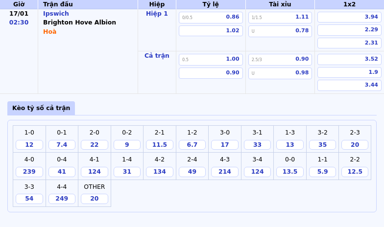 Nhận định soi kèo Ipswich vs Brighton Hove Albion 0230 ngày 17/01 - Ngoại hạng Anh 1 Thông tin bảng tỷ lệ kèo bóng đá Ipswich vs Brighton Hove Albion