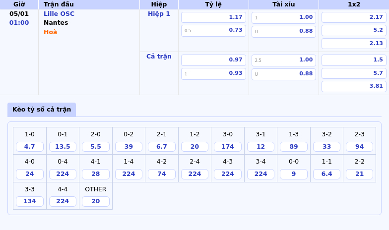Nhận định soi kèo Lille OSC vs Nantes Lợi thế thuộc về đội chủ nhà 1 Thông tin bảng tỷ lệ kèo bóng đá Lille OSC vs Nantes