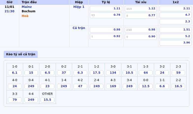 Nhận định - Soi kèo Mainz vs Bochum Cuộc đụng độ không cân sức tại Bundesliga 1 Thông tin bảng tỷ lệ kèo bóng đá Mainz vs Bochum