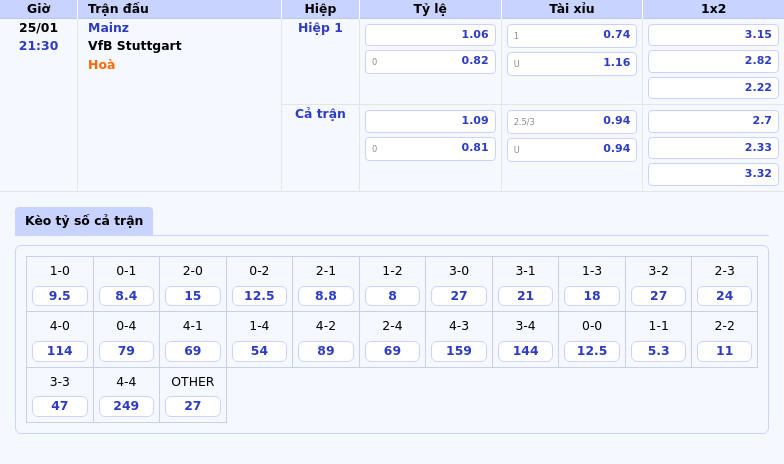 Nhận định trận Mainz vs VfB Stuttgart Cuộc đối đầu đỉnh cao tại Bundesliga 1 Thông tin bảng tỷ lệ kèo bóng đá Mainz vs VfB Stuttgart