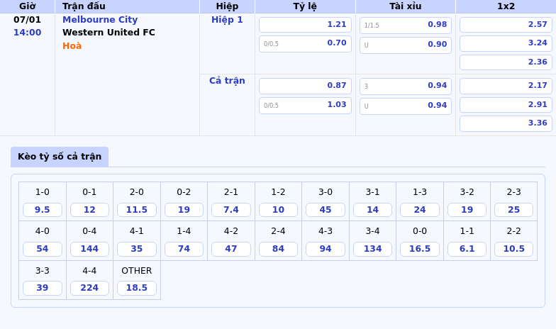 Soi kèo Melbourne City vs Western United FC Cơ hội giành 3 điểm cho đội chủ nhà 1 Thông tin bảng tỷ lệ kèo bóng đá Melbourne City vs Western United FC