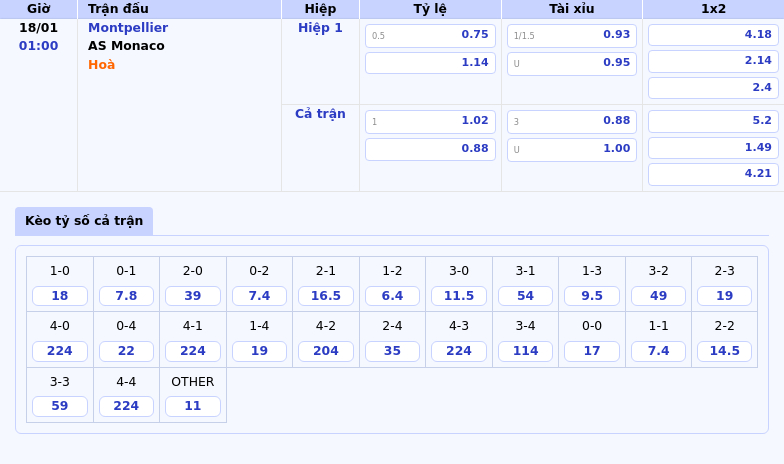 Nhận định Montpellier vs AS Monaco Cơ hội nào cho đội nhà 1 Thông tin bảng tỷ lệ kèo bóng đá Montpellier vs AS Monaco