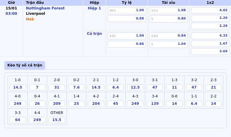 Soi kèo trận đấu Nottingham Forest vs Liverpool Cuộc chiến giữa đội đầu bảng và kẻ thách thức 1 Thông tin bảng tỷ lệ kèo bóng đá Nottingham Forest vs Liverpool