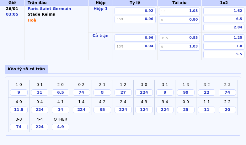 Nhận định soi kèo Paris Saint Germain vs Stade Reims Khẳng định sức mạnh đầu bảng 1 Thông tin bảng tỷ lệ kèo bóng đá Paris Saint Germain vs Stade Reims