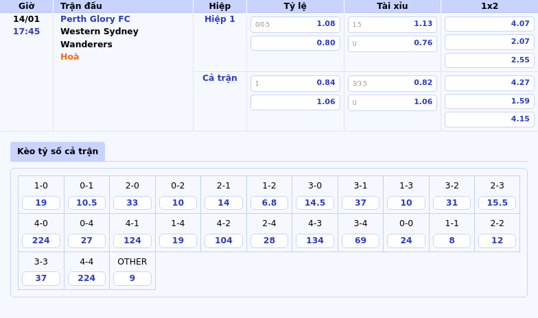Nhận định soi kèo Perth Glory FC vs Western Sydney Wanderers Sự chênh lệch rõ rệt 1 Thông tin bảng tỷ lệ kèo bóng đá Perth Glory FC vs Western Sydney Wanderers