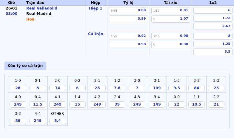 Soi kèo trận đấu Real Valladolid vs Real Madrid Cuộc đối đầu không cân sức tại La Liga 1 Thông tin bảng tỷ lệ kèo bóng đá Real Valladolid vs Real Madrid
