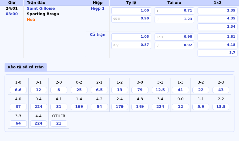 Nhận định soi kèo Saint Gilloise vs Sporting Braga Chủ nhà tiếp tục khẳng định sức mạnh 1 Thông tin bảng tỷ lệ kèo bóng đá Saint Gilloise vs Sporting Braga