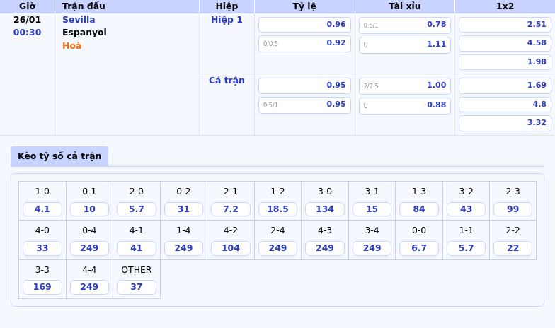 Nhận định và Soi kèo Sevilla vs Espanyol Liệu Sevilla Có Củng Cố Sức Mạnh Trên Sân Nhà 1 Thông tin bảng tỷ lệ kèo bóng đá Sevilla vs Espanyol