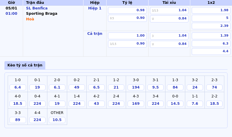 Nhận định soi kèo SL Benfica vs Sporting Braga Cuộc chạm trán cân não tại VĐQG Bồ Đào Nha 1 Thông tin bảng tỷ lệ kèo bóng đá SL Benfica vs Sporting Braga