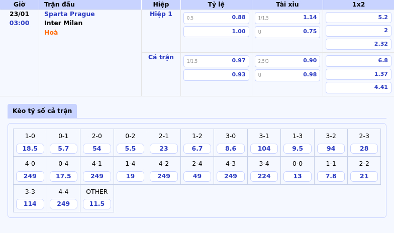 Nhận định soi kèo Sparta Prague vs Inter Milan Thử thách lớn tại C1 1 Thông tin bảng tỷ lệ kèo bóng đá Sparta Prague vs Inter Milan
