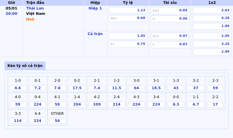 Soi kèo Thái Lan vs Việt Nam Cân tài cân sức chờ đợi trận cầu kịch tính tại AFF Suzuki Cup 1 Thông tin bảng tỷ lệ kèo bóng đá Thái Lan vs Việt Nam