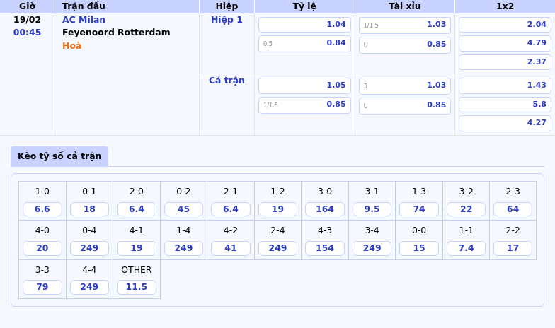 AC Milan vs Feyenoord Rotterdam Đội nhà quyết tâm phục thù trên sân nhà 1 Thông tin bảng tỷ lệ kèo bóng đá AC Milan vs Feyenoord Rotterdam