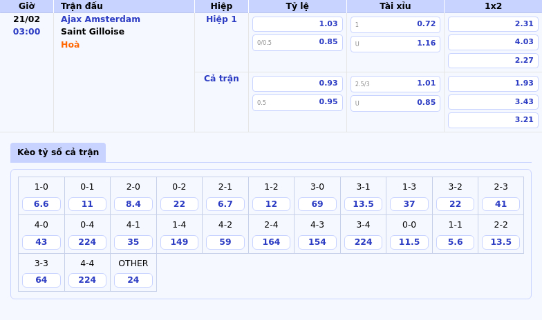 Nhận định Soi kèo Ajax Amsterdam vs Saint Gilloise Trận cầu hấp dẫn tại giải C2 1 Thông tin bảng tỷ lệ kèo bóng đá Ajax Amsterdam vs Saint Gilloise