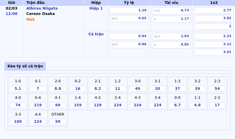 Soi kèo Albirex Niigata vs Cerezo Osaka Cân tài cân sức tại vòng đấu VĐQG Nhật Bản 1 Thông tin bảng tỷ lệ kèo bóng đá Albirex Niigata vs Cerezo Osaka