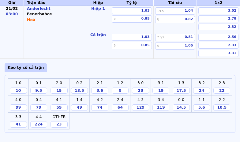 Anderlecht vs Fenerbahce Cuộc đụng độ nảy lửa tại đấu trường Cúp C2 1 Thông tin bảng tỷ lệ kèo bóng đá Anderlecht vs Fenerbahce