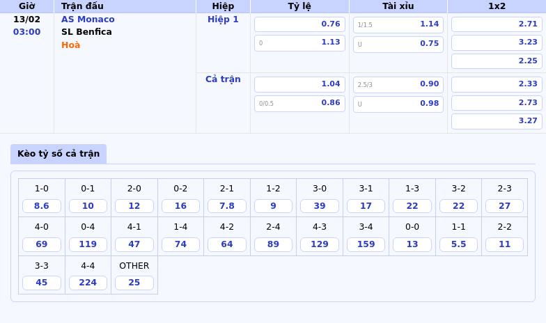 Nhận định soi kèo trận đấu giữa AS Monaco và SL Benfica Cuộc đối đầu ngang tài tại C1 1 Thông tin bảng tỷ lệ kèo bóng đá AS Monaco vs SL Benfica