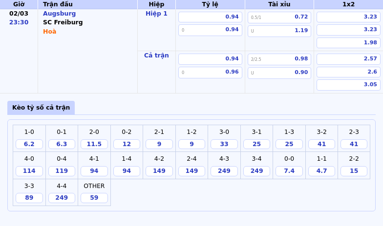 Nhận định Augsburg vs SC Freiburg Vòng đấu bùng nổ tại Bundesliga 1 Thông tin bảng tỷ lệ kèo bóng đá Augsburg vs SC Freiburg