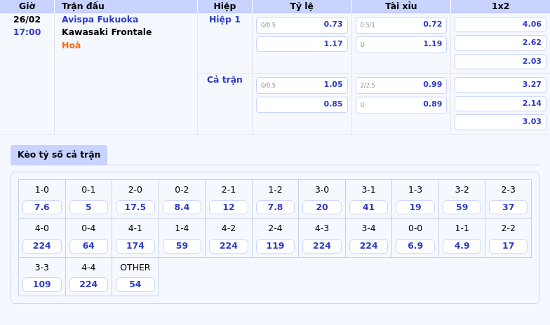 Avispa Fukuoka vs Kawasaki Frontale Cuộc chạm trán không cân sức tại J-League 1 Thông tin bảng tỷ lệ kèo bóng đá Avispa Fukuoka vs Kawasaki Frontale