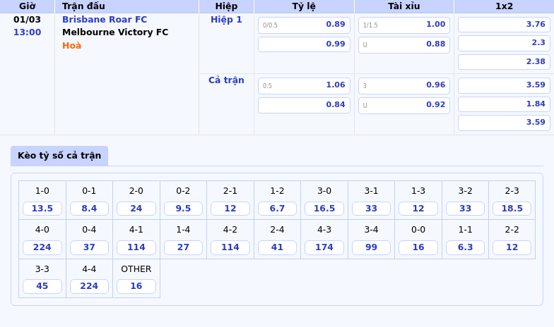 Soi kèo Brisbane Roar FC vs Melbourne Victory FC Cơ hội nào cho đội chủ nhà 1 Thông tin bảng tỷ lệ kèo bóng đá Brisbane Roar FC vs Melbourne Victory FC