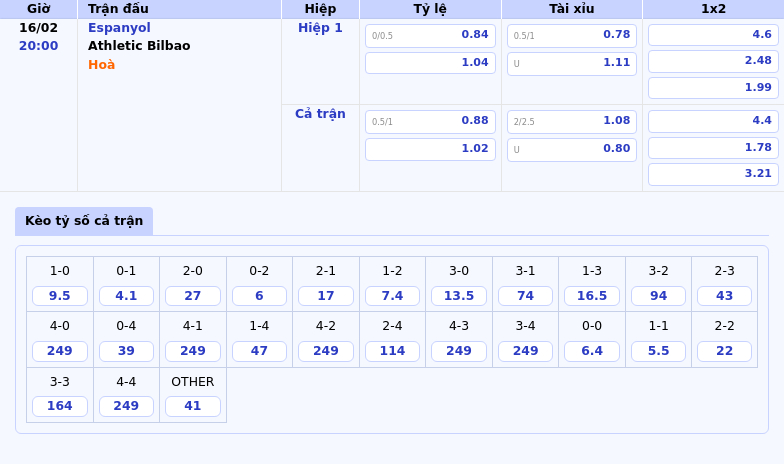 Nhận định trận đấu Espanyol vs Athletic Bilbao Thử thách lớn cho đội chủ nhà 1 Thông tin bảng tỷ lệ kèo bóng đá Espanyol vs Athletic Bilbao