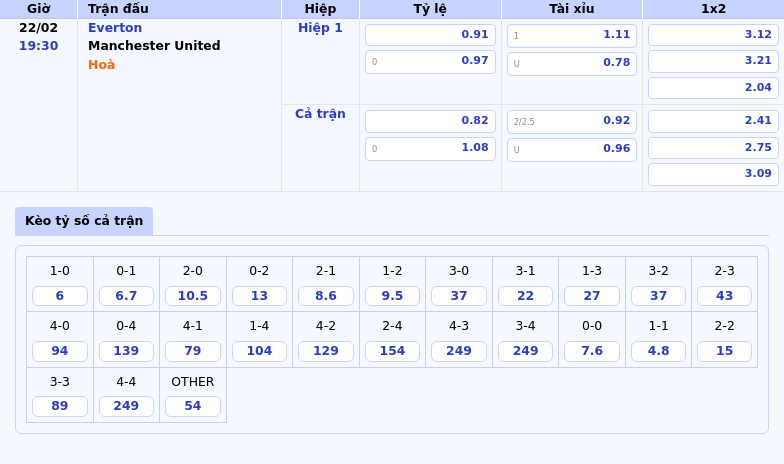 Soi kèo trận Everton vs Manchester United Cuộc đối đầu cân não tại Ngoại hạng Anh 1 Thông tin bảng tỷ lệ kèo bóng đá Everton vs Manchester United