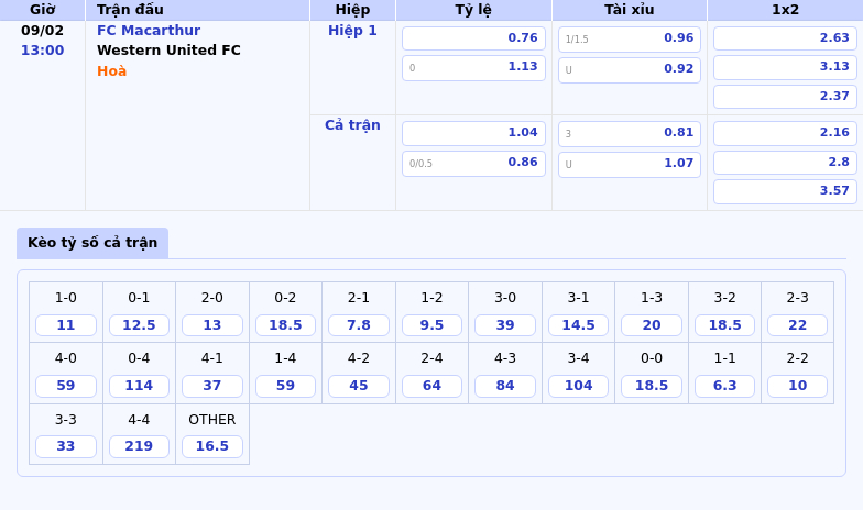 Soi kèo FC Macarthur vs Western United FC Cuộc đụng độ khó lường tại VĐQG Úc 1 Thông tin bảng tỷ lệ kèo bóng đá FC Macarthur vs Western United FC