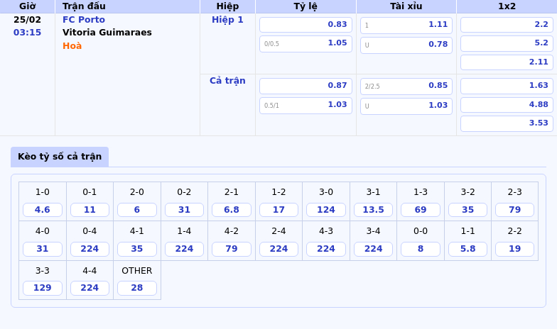 Nhận định soi kèo FC Porto vs Vitoria Guimaraes Cuộc đối đầu hấp dẫn tại VĐQG Bồ Đào Nha 1 Thông tin bảng tỷ lệ kèo bóng đá FC Porto vs Vitoria Guimaraes