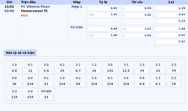 Nhận định FC Viktoria Plzen vs Ferencvarosi TC Liệu thế mạnh của đội chủ nhà có được phát huy 1 Thông tin bảng tỷ lệ kèo bóng đá FC Viktoria Plzen vs Ferencvarosi TC