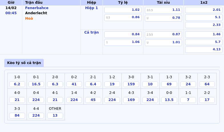 Soi kèo Fenerbahce vs Anderlecht 00:45 ngày 14/02 - Cúp C2 Châu Âu 1 Thông tin bảng tỷ lệ kèo bóng đá Fenerbahce vs Anderlecht