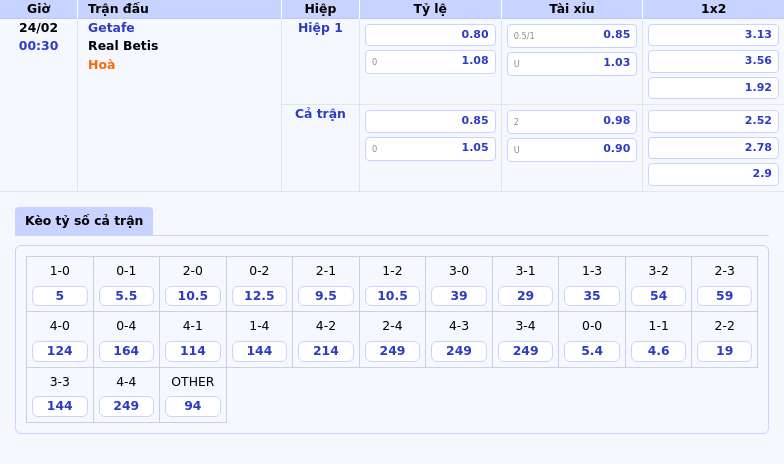 Nhận định trận đấu Getafe vs Real Betis Cuộc so tài cân sức tại La Liga 1 Thông tin bảng tỷ lệ kèo bóng đá Getafe vs Real Betis