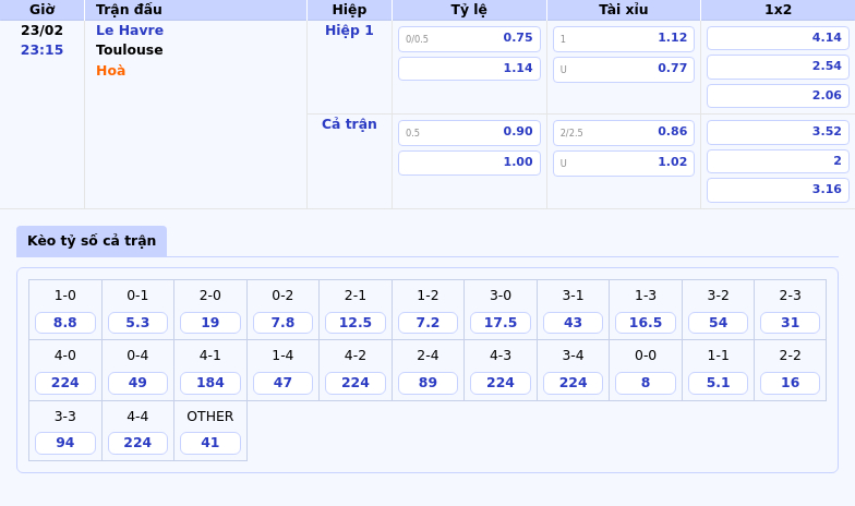 Soi kèo trận Le Havre vs Toulouse Cuộc chạm trán mang tính quyết định tại Ligue 1 1 Thông tin bảng tỷ lệ kèo bóng đá Le Havre vs Toulouse